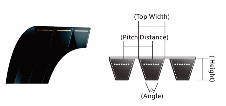 BANDED WEDGE V-BELT