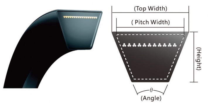 LIGHT DUTY WRAPPED V-BELT