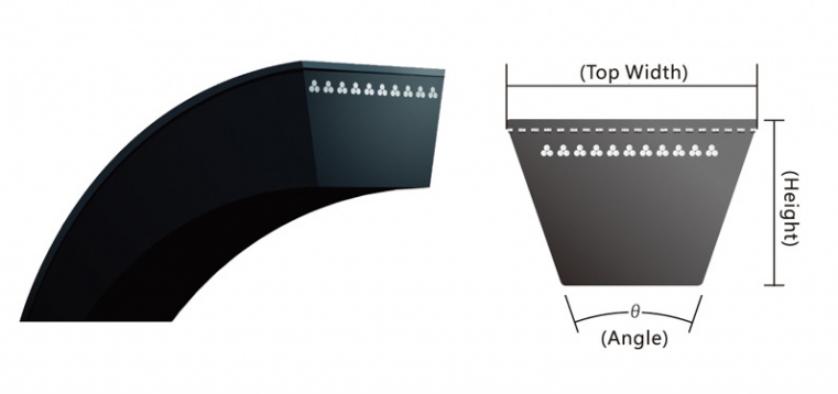 RAW EDGE V-BELT